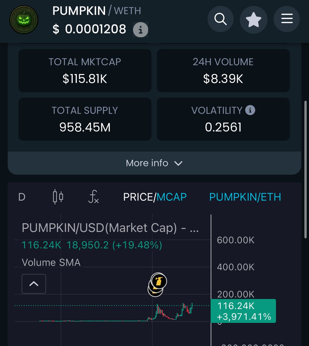 5x + on Pumpkin! <a href="/coingecko/">CoinGecko</a> listed recently with a lot cooking elsewhere. Itz pumpkin szn mfers! 🎃
