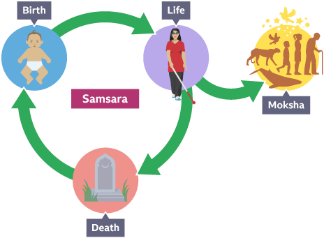 SKSINGH288456's tweet image. &quot;The Eternal Cycle of Life&quot; 

The cycle of lifemoves endlessly,
#Rising and setting likethe sun every moment.
Waves of joy and sorrow flow together,
Lessons #Hidden deep within experiences.
The playof birth,deathand rebirth,
Every moment changes, #teaches and propels us forward.
