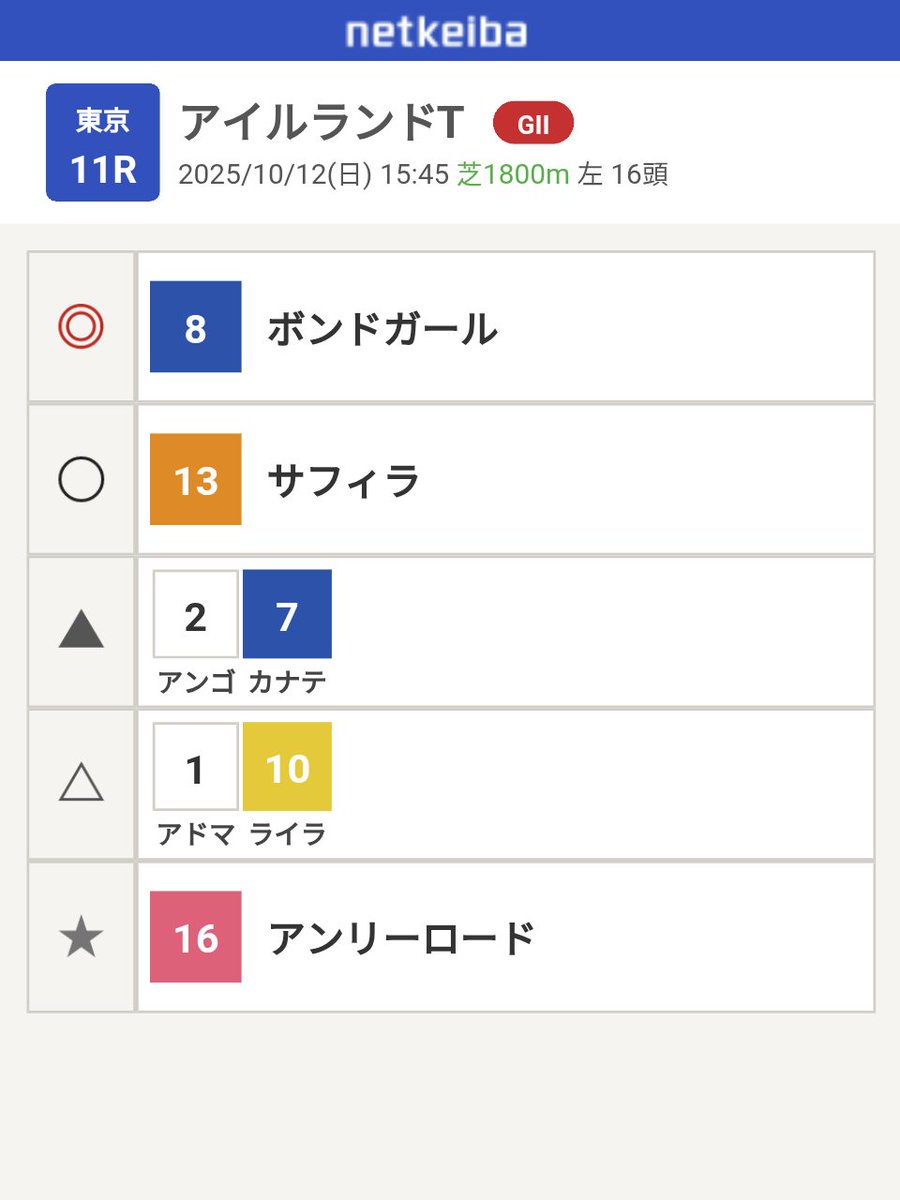 keibaharoman's tweet image. アイルランドトロフィーはこれ！

#競馬予想
#アイルランドT 
#アイルランドトロフィー