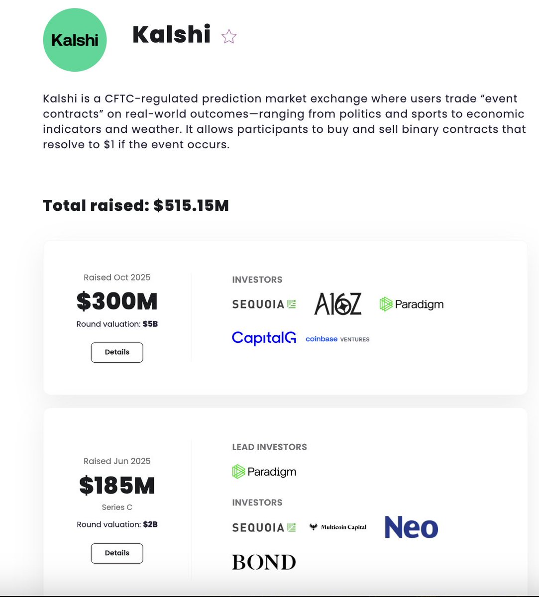 Kalshi - dự án về Prediction market raise thêm 300M$ nâng mức định giá lên 5B$

Mảng này ae VN đang ít để ý, vòng raise mới nhất toàn quỹ máu mặt ở web3 ko như Sequoia, a16z, Paradigm, Coinbase Ventures

<a href="/Kalshi/">Kalshi</a> đã vượt qua <a href="/Polymarket/">Polymarket</a> về mức định giá với vòng