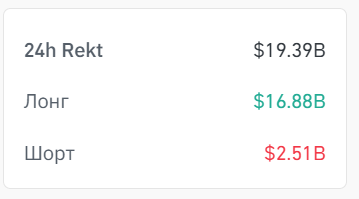 Solanashef's tweet photo. The market saw a massive sell-off today with $20B in liquidations.

Time to watch for trenches and find new opportunities to make money https://t.co/cMfl77OxY3