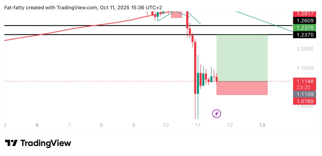 UNKNOWN TRADER tweet media
