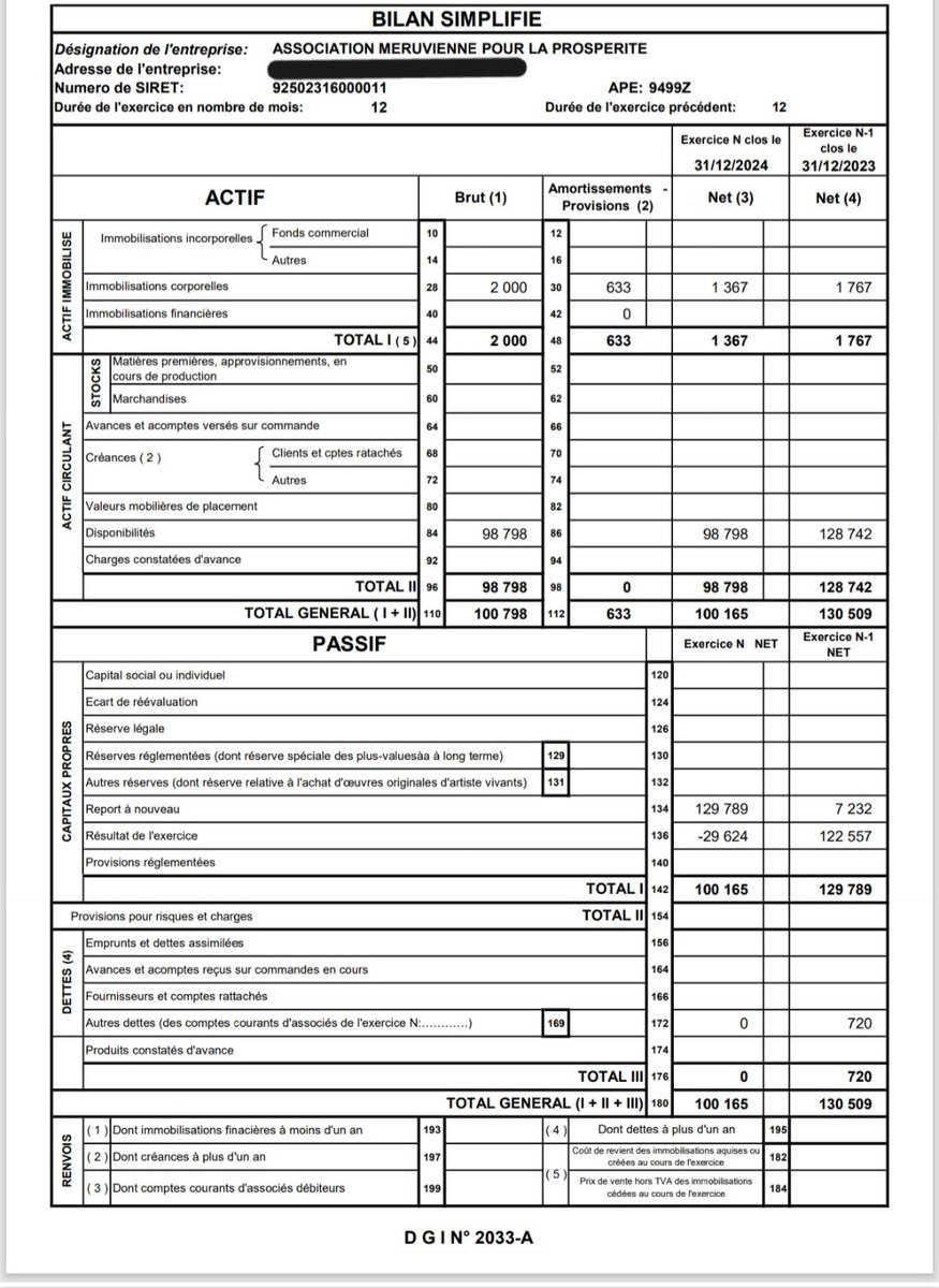 Marsmarsmars25's tweet image. Bilan 2024 publié au journal officiel 

journal-officiel.gouv.fr/pages/associat…
