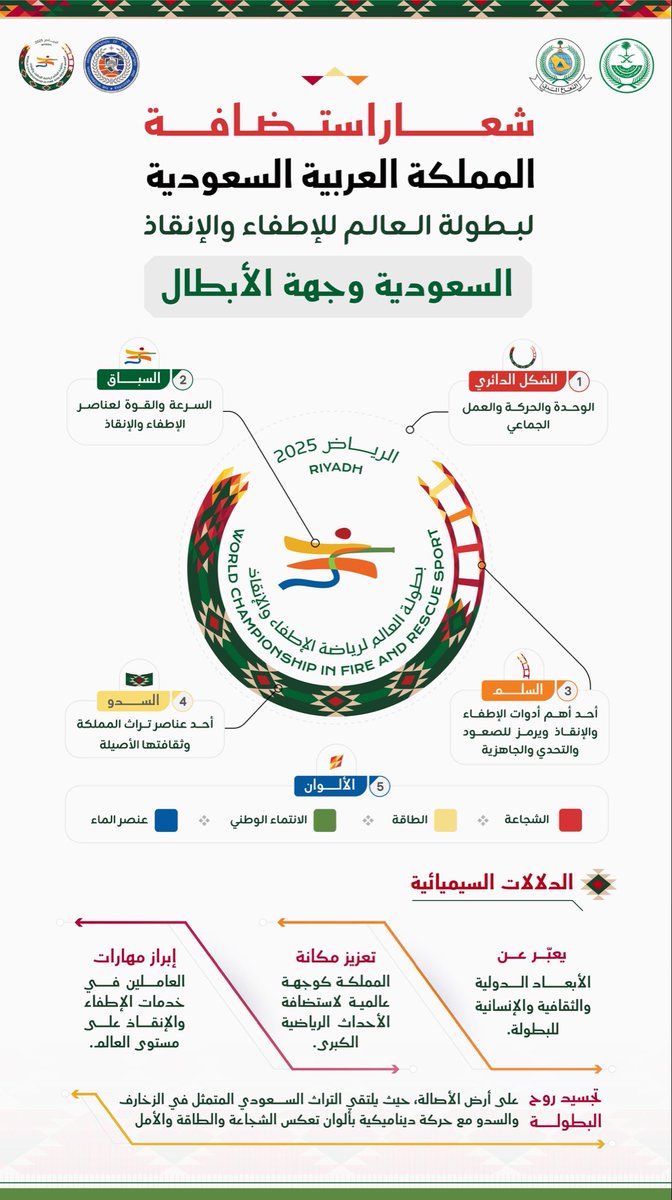 SaudiDCD's tweet image. شعار بطولة العالم للإطفاء والإنقاذ 2025 بالرياض.

#WCFRiyadh2025