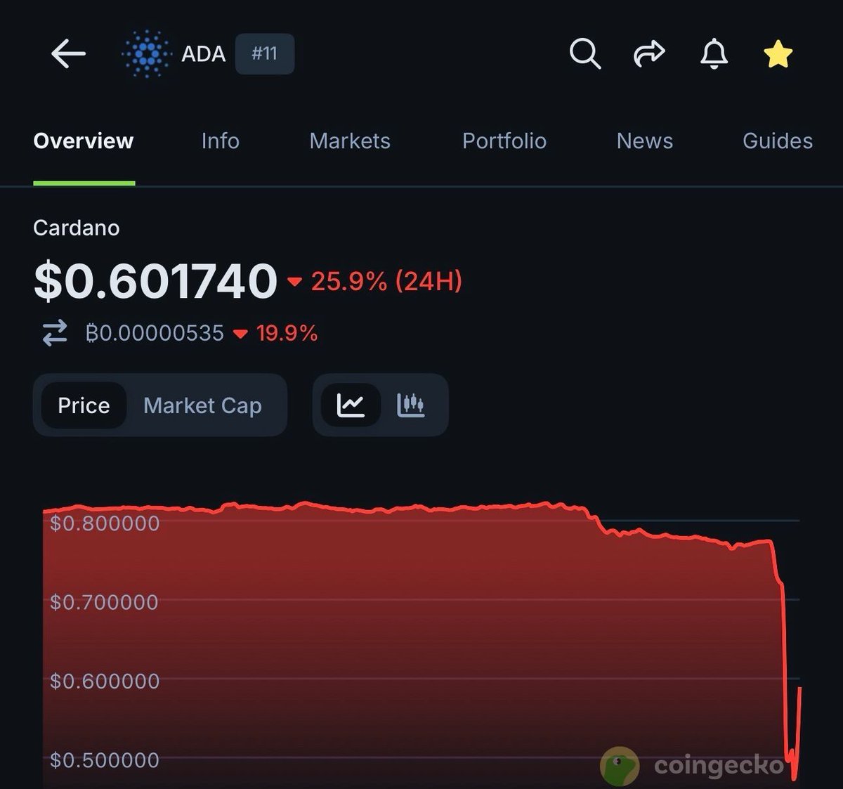 Nick | Vivid SPO (@vividcardano) on Twitter photo The fact that this is possible… 
Get your Cardano off the exchanges. 
Stake your ADA. The fact that this is possible… 
Get your Cardano off the exchanges. 
Stake your ADA.
