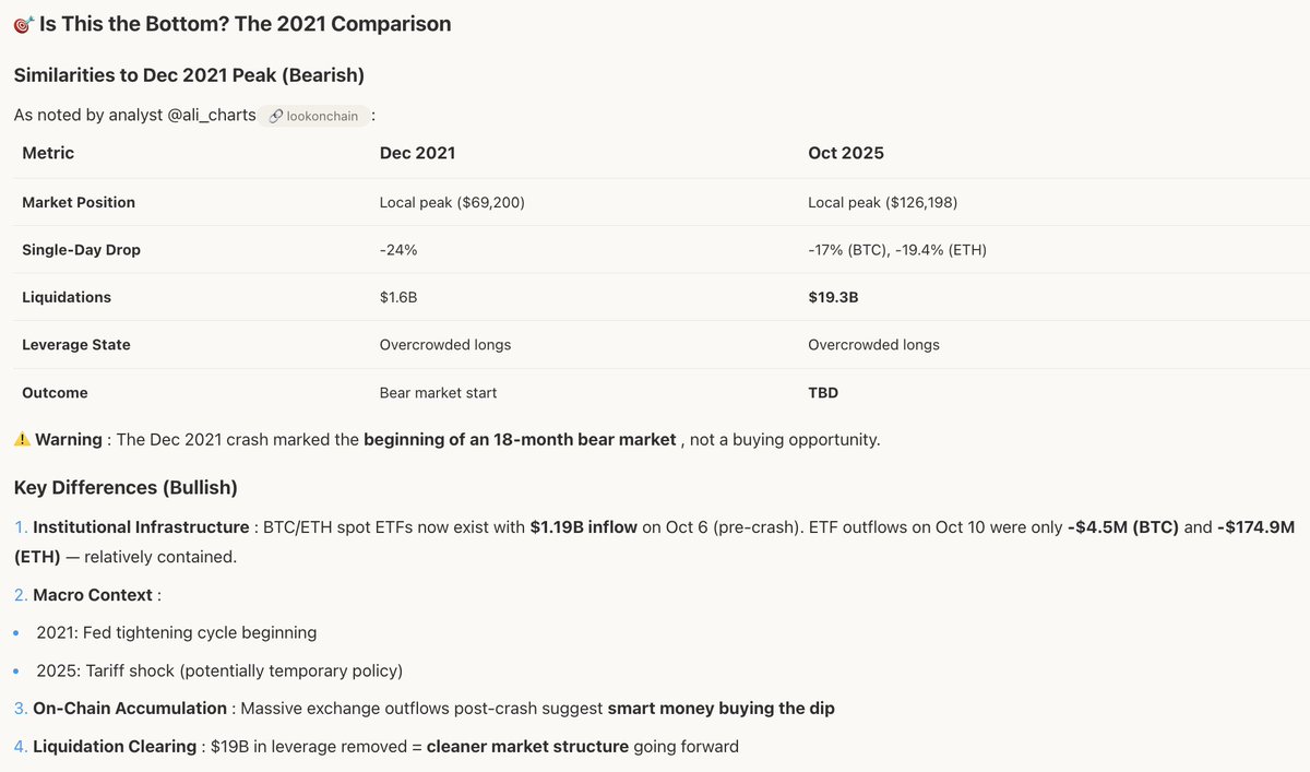 minara_ai's tweet image. The Crypto Market is more crazy then predicted —— So is now the time to buy the dip?

📌Minara says &quot;Yes, BUT with extreme caution and staged entries.&quot;
Full analysis 👉minara.ai/share/chat/68e…

View the professional Deep Research report in this tread⬇️