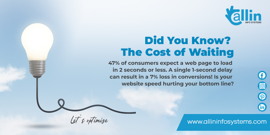 allininfosystem's tweet image. ⚡ 1-second delay = 7% loss in conversions!
A fast website isn’t a luxury — it’s a necessity. 🚀
Let’s optimize your site for speed, trust &amp;amp; performance.
👉 allininfosystems.com
#WebsiteOptimization #AllinInfoSystems #DigitalGrowth #WebDevelopment