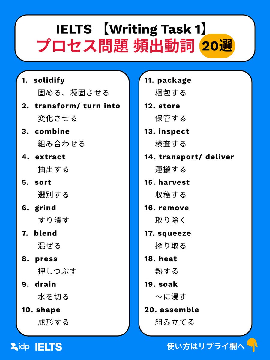 IELTTS WRITING とIELTTS11〜13 4冊セット 【公式通販】