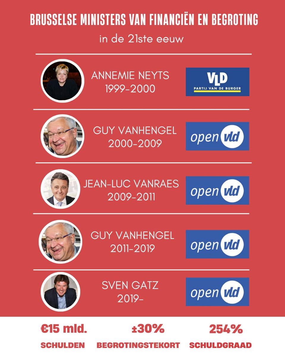 EdFlamand's tweet photo. @RuttenGwendolyn Misschien zou je je beter met dezelfde gedrevenheid hier op focussen. Iets met prioriteiten stellen🤔 https://t.co/DV1ZqPYd9R