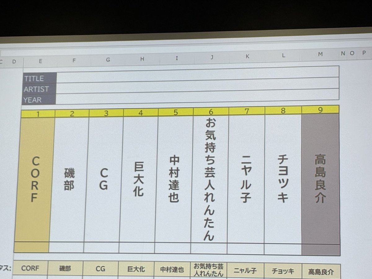 intro_champ's tweet image. #イントロチャンプ
準決勝参加者一覧です。