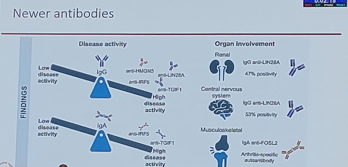 Newer Ab's in SLE-
*High disease activity is associated with IgG/IgA antibodies against HMGN5, IRF5, TGIF1, LIN28A.

Organ associations:
*Renal &amp; CNS involvement → IgG anti-LIN28A (~50% positivity)
*Arthritis/Musculoskeletal → IgA anti-FOSL2 (arthritis-specific)

<a href="/Iracon2025/">IRACON 2025</a>