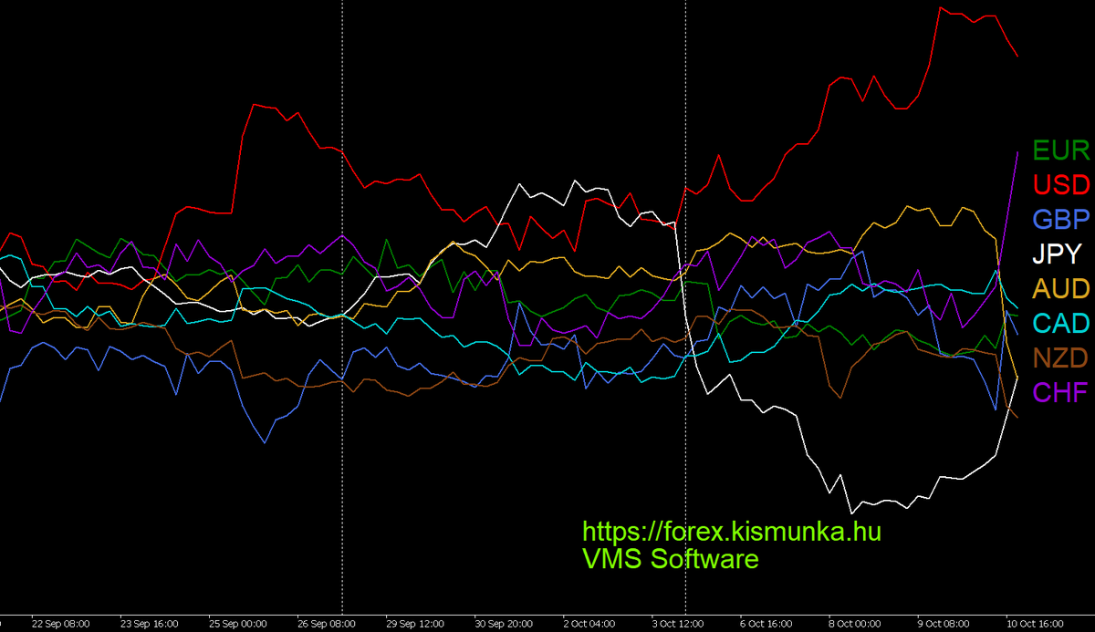 All major currencies in one H4 chart.  Forex hírek szempontjából, (nem csak forex expertekkel kereskedőknek) a várható fontosabb híreket itt találjátok: forex.kismunka.hu/?fo=9&al=409