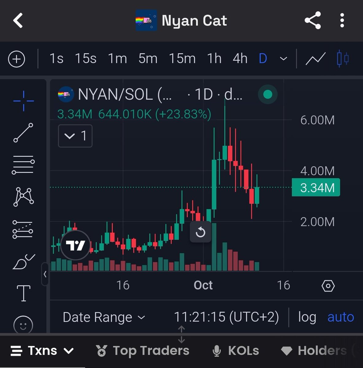 sherryland_'s tweet image. It&apos;s time for this cat to start flying $NYAN 🌈