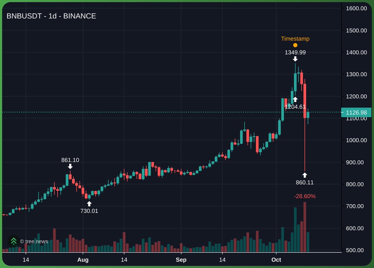 0x_Prototype's tweet image. 