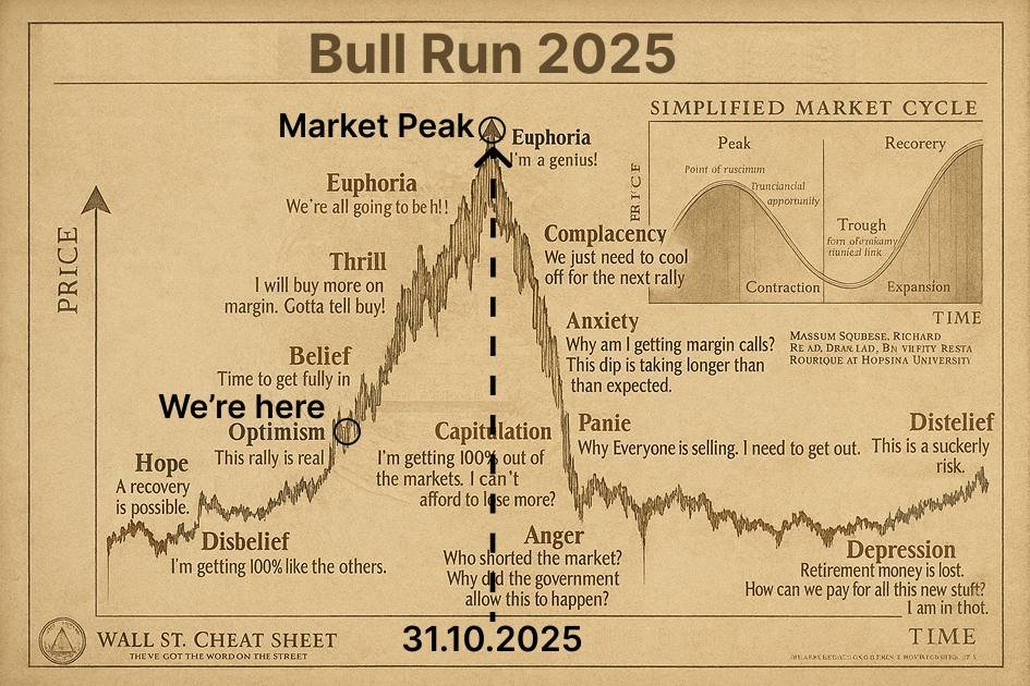 rektfencer's tweet image. 🚨 THIS DUMP WASN&apos;T RANDOM

A coordinated manipulation hit the whole market.

&amp;gt; OG BTC Whale opened billion-dollar shorts
&amp;gt; US Government shutdown
&amp;gt; Trump announces 100% tariffs after market closure
&amp;gt; Altcoins dumped -80-95%

This was a CALCULATED RESET.

Someone just made…