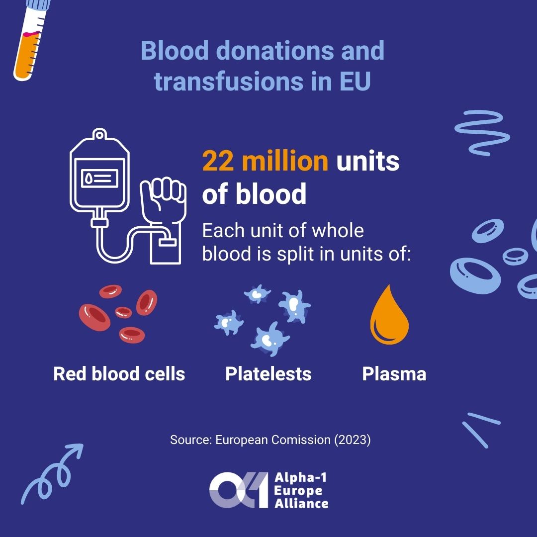 alpha1europe's tweet image. What is the new #SoHO Regulation — and why does it matter? 💉
It strengthens safety, quality &amp;amp; access to blood, plasma &amp;amp; other donations in the EU.
A big step toward boosting plasma collection, reducing imports &amp;amp; ensuring treatments for patients who rely on it. 💪…