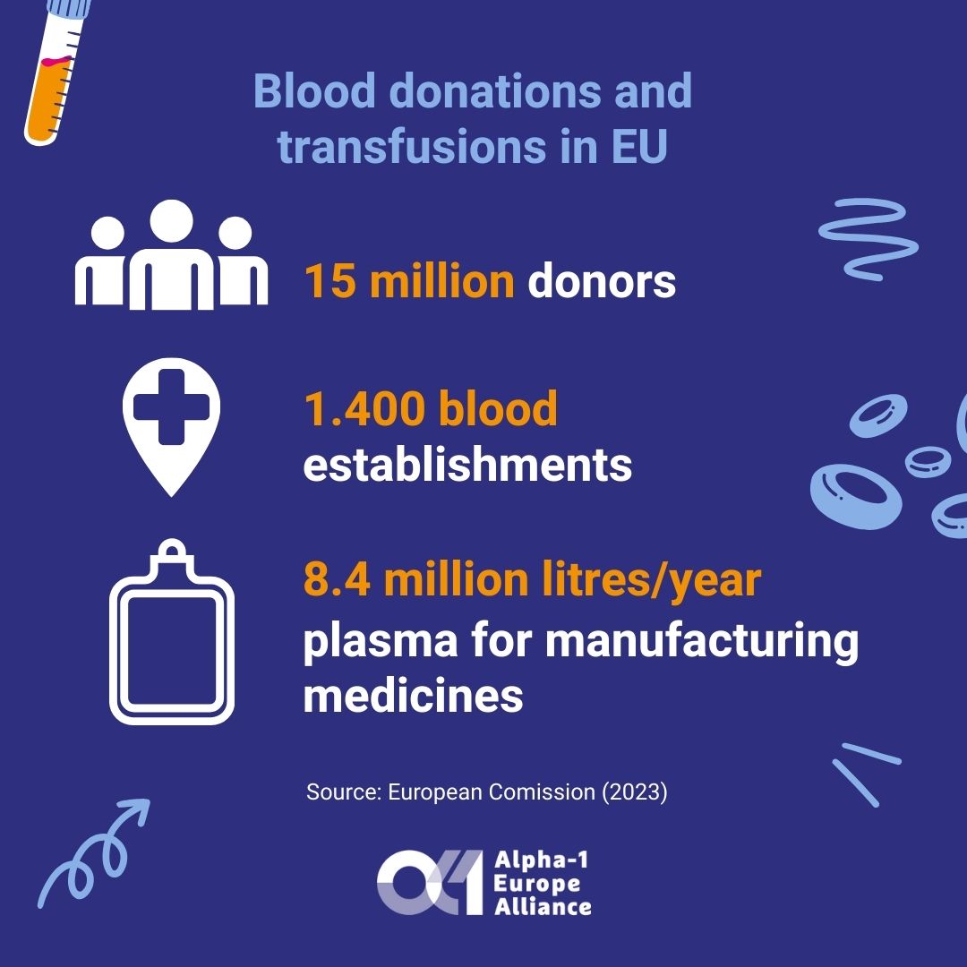 alpha1europe's tweet image. What is the new #SoHO Regulation — and why does it matter? 💉
It strengthens safety, quality &amp;amp; access to blood, plasma &amp;amp; other donations in the EU.
A big step toward boosting plasma collection, reducing imports &amp;amp; ensuring treatments for patients who rely on it. 💪…