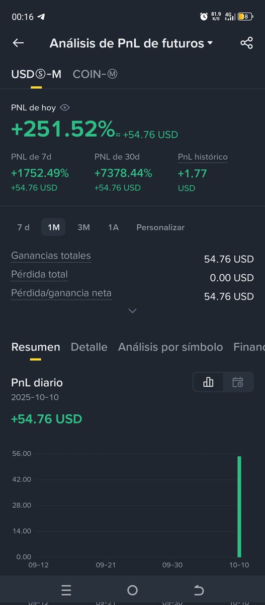 Fenix0284848's tweet image. #BTC #Criptomonedas #mercadocripto