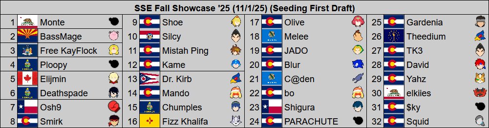 Colorado Smash Ultimate tweet media