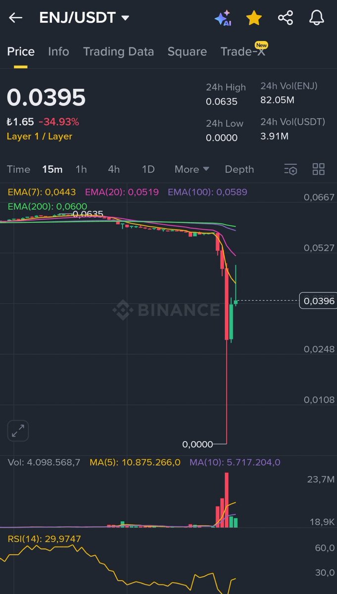 #btc orospu çocukları çok güçlü adamı kuru kuru sikiyor insan bari krem sürer oç #enj