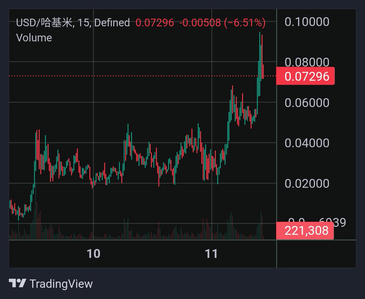 My Japanese cat coin is oblivious to the world around it.
<a href="/hajimi_CTO_BNB/">哈基米</a>
🐈meow