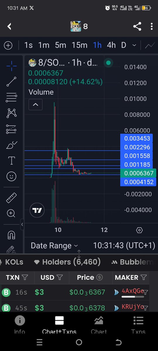 Crypto_pointer0's tweet image. 8$ is the number of wealth...
Holders are increasing, the charts looks so beautiful...
See you at 88mcap...
Retweet if you're a believer...
8ZEfp4PkEMoGFgphvxKJrDySfS3T73DBfxKCdAsPpump