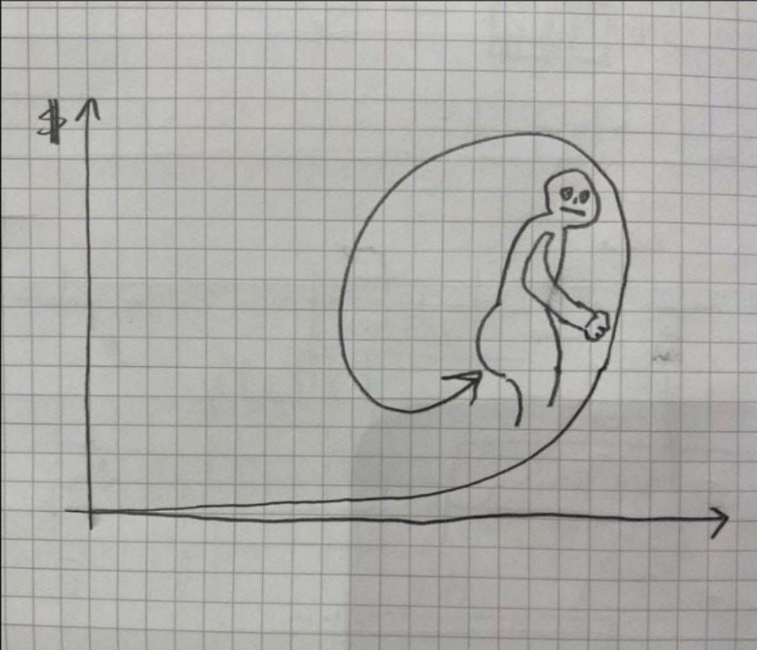 Market taught everyone a new pattern today. 📉
#Bitcoin #Altcoin #CryptoCrash