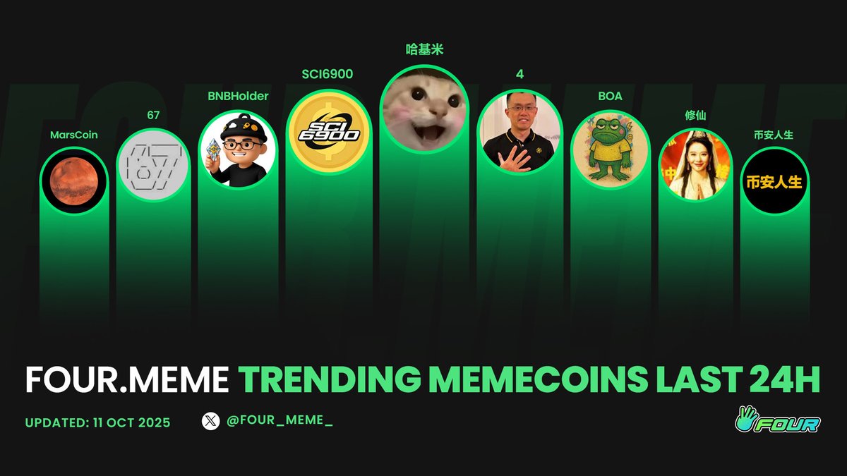 four_meme_'s tweet image. 🔥 BNB Chain’s meme energy never sleeps!

Here’s what’s been trending on Four.Meme in the past 24h —
new stories, fresh communities, and endless creativity taking over the chain. 💚

Keep building, keep trading, keep memeing.🌊
