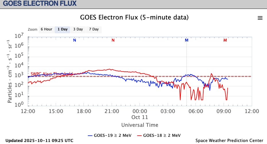 BitcoinStripper's tweet image. Everyone is blaming individuals for yesterday&apos;s crypto crash

I blame the electrons