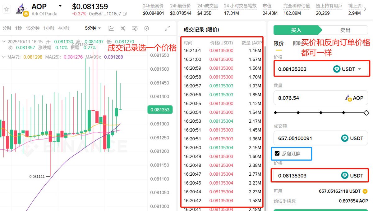 BQxigua's tweet photo. 📢低损耗刷alpha，16 分只花 2.06U性价比教程攻略

我是怎么刷Alpha的

实测刷15积分（32768），只损耗2.06U， 超低损耗💐
稳定损耗成本支出，才能在alpha空投里赚到钱
以往随意刷，一天损耗8U左右，真的非常划不来

🍀直接讲攻略👇

我的账户情况：
658.23U ，刷完后656.17U， 损耗2.06u，收获16积分，（余额1分、交易量15分）

刷分步骤

1⃣先看alpha123空投日历，看稳定度，选稳定的代币来刷。
2⃣选4倍的代币，这样减少刷的次数。（切记刷稳定的）
3⃣看成交记录 (限价)，选定买入价格，反向订单价格，这两个都可以是一样。
4⃣买入代币，等系统自动买入和卖出
5⃣成交后，价格变动不大的，就快速再买

注意
1、一定是选价格稳定的代币去刷，可以选价格走势上升的，但不要想差价，纯粹一点，刷分就是刷分

2、设定买入价格、反向订单，
没有成交怎么办，如果挂单无法买入，先等1分钟，如果都无法成交就取消，再改价格。
如果无法卖出，K线波波动不大的没有下跌的，就等系统成交即可，1分钟没成交就取消，手动限价卖出。

3、价格波动时会经常无法成交，取消再买，耐心等待，多试几次即可

4、多次无法成交，就尝试换换其他代币

#alpha #空投 #撸毛空投 #币安 #bnb @cz_binance  @heyibinance