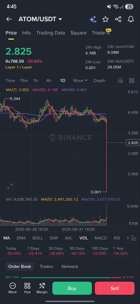 BitElite17's tweet image. This was the biggest scam in history of #crypto ever.
They demolished 3 years of upside in 24h.
They dropped altcoin 70+ percent 
Some altcoins went to zero.
Exchanges orchestrated 1 year of bear market in 24 h.
And liquidated everything that ever existed.

I have never in my…
