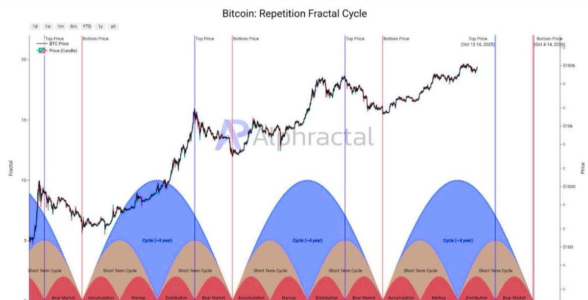 Il me semble que c’était écrit. Rdv en 2026 pour recharger les bags
