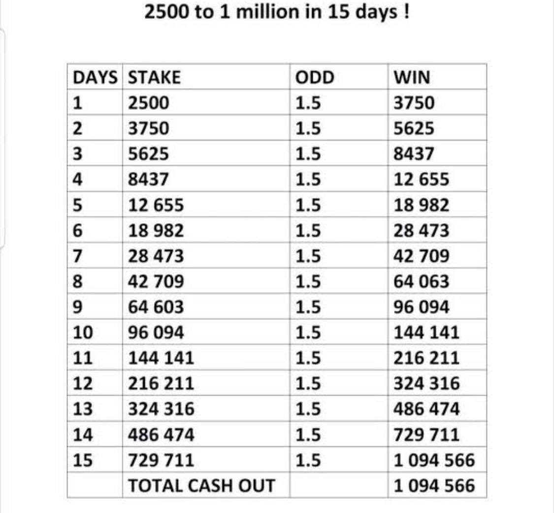 VecthorTips's tweet image. Grow 2,500 into 1Million in 15 days

1.50 odds &amp;amp; 2 odds ROLLOVER ON LIVESCOREBET

Day 3 📌   andth - ibj51

Register and fund your account with the link below to get 100% welcome bonus ⬇️

wl-nl.livescorebet.com/C.ashx?btag=a_…

STAKE RESPONSIBLY
