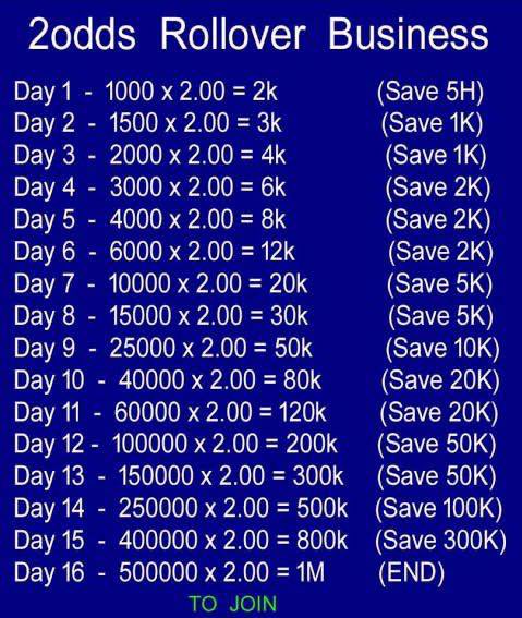 VecthorTips's tweet image. Grow 2,500 into 1Million in 15 days

1.50 odds &amp;amp; 2 odds ROLLOVER ON LIVESCOREBET

Day 3 📌   andth - ibj51

Register and fund your account with the link below to get 100% welcome bonus ⬇️

wl-nl.livescorebet.com/C.ashx?btag=a_…

STAKE RESPONSIBLY
