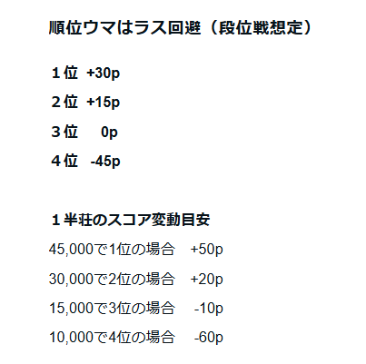 sparrow_ever's tweet photo. 【対局ルール】
基本、段位戦準拠
A：天鳳個室で実施（天鳳ルール）
B,C：雀魂大会戦で実施（雀魂ルール） https://t.co/t2QjshZLfD