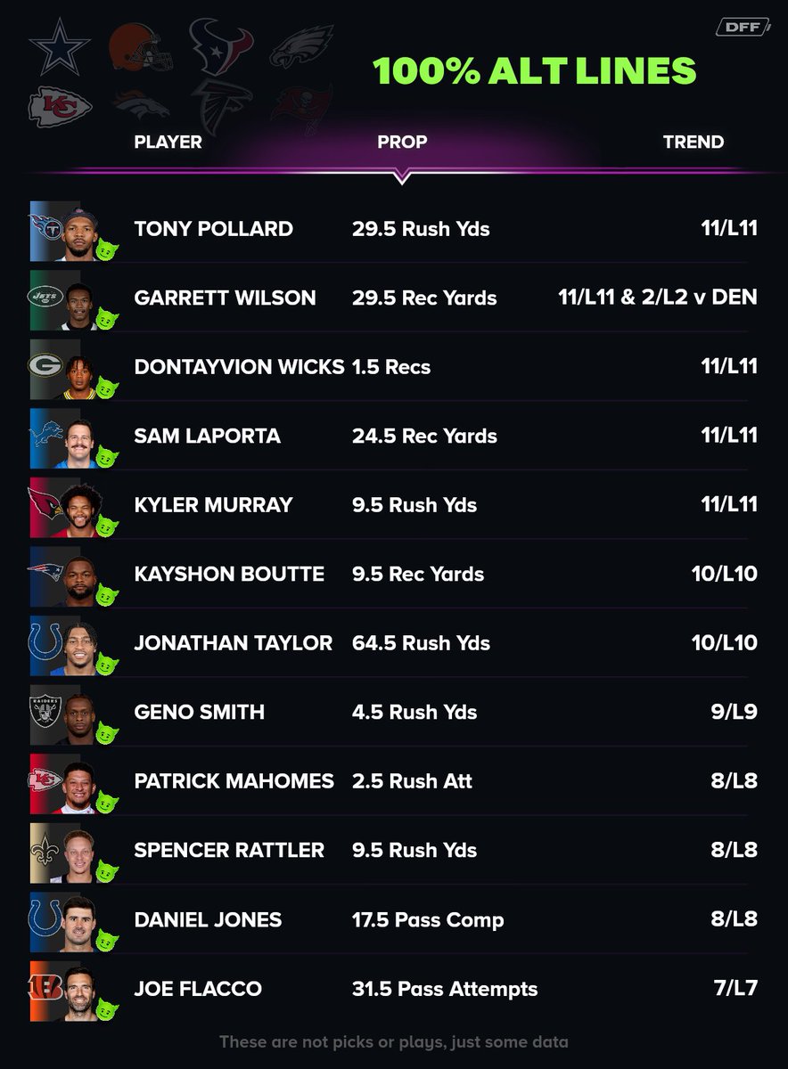 DFF Bets tweet media
