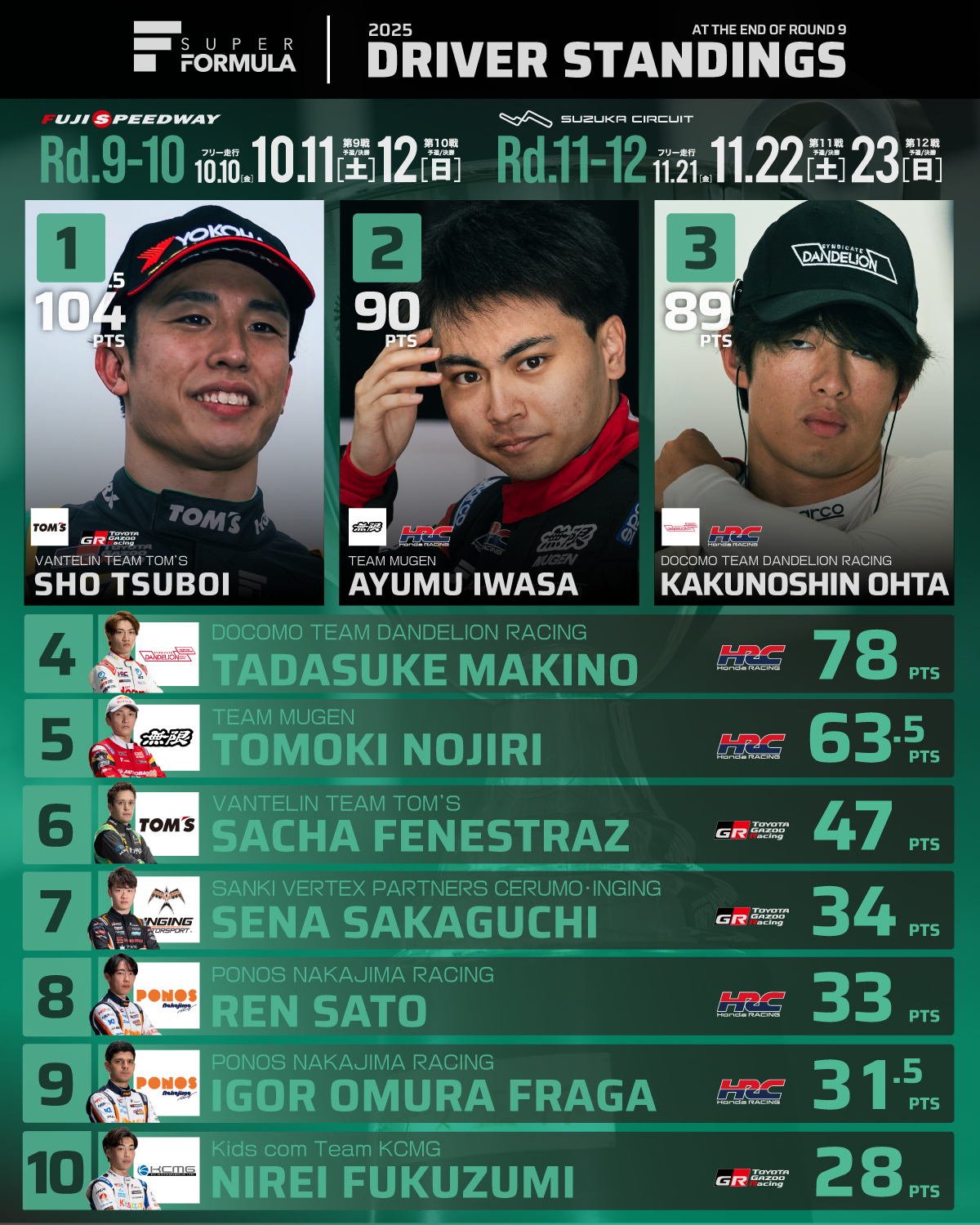 かずや様 かずや (@kazuya235852127) / X