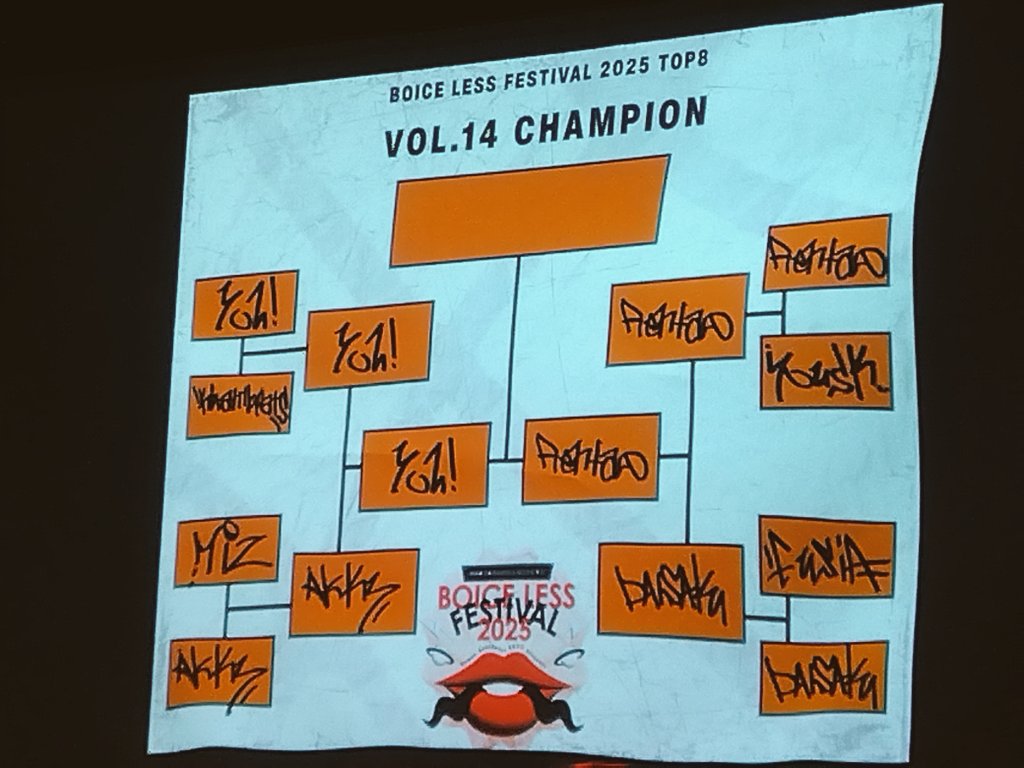 GASABEAT's tweet photo. 速報ーーー(>_<)ーーー！！！
Boiceless Festival 2025
決勝はー

yoh!  vs  Rentaro

ちょっとドラマが過ぎませんか！！
おじさんマジ泣きそうや(>_<)！！ https://t.co/bHp69IPjuB