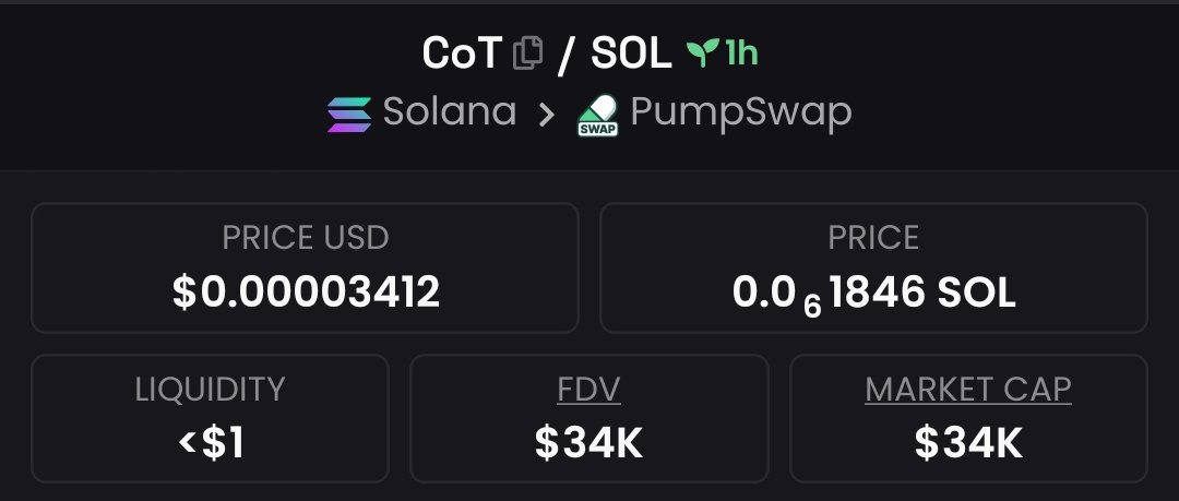 josCaraballo's tweet image. I put the spotlight on $COT when it hit a standout $34k market cap, exclusively for my Telegram community.
#CryptoPump #Crypto #Altseason #Solana #AltcoinAlert