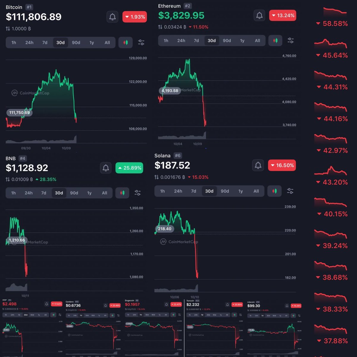 Guys who sold? 🫩✌️

#MarketCrash