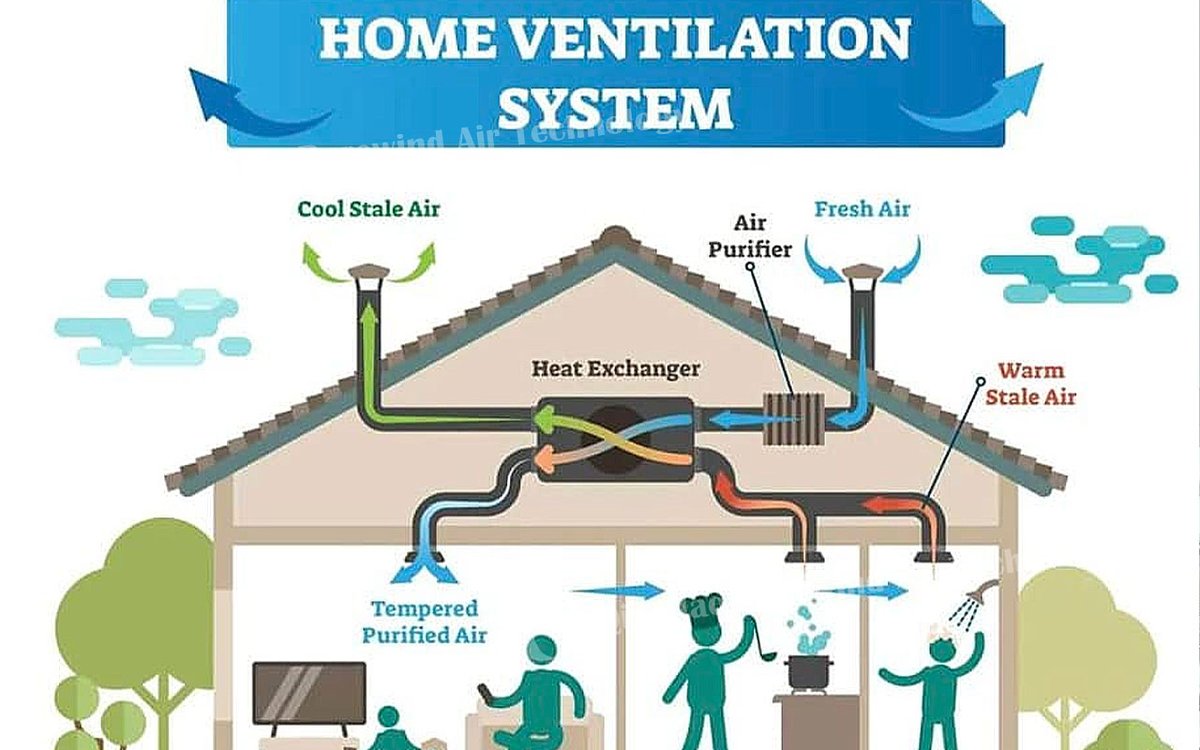hoorayplus168's tweet image. 🌬 Breathe Fresh, Live Healthy — Discover the Power of a Home Ventilation System!
👉Your trusted manufacturer of professional ventilation ducts &amp;amp; accessories.
🌐 peducts.com  📩 info@peducts.com  📞 +86 139 6981 7238
#FreshAirSystem #VentilationSolutions