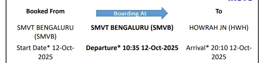 im_mk22's tweet photo. Is it a printing glitch or data issue? The arrival date printed on the ticket is the same as the departure date but it should be one day ahead of the departure date. @RailwaySeva @IRCTCofficial https://t.co/WRsXttGNBQ