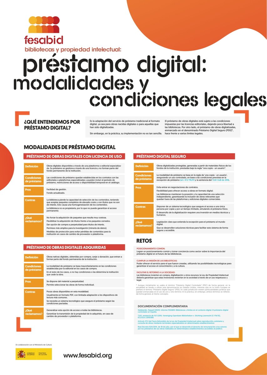 #ActualidadBibliotecaria
El Grupo de Trabajo de #PropiedadIntelectual de @FESABID pone a vuestra disposición una infografía dedicada al #PréstamoDigital en #bibliotecas, para explicar las distintas modalidades de préstamo y sus condiciones legales. 
👇
fesabid.org/infografia-pre…