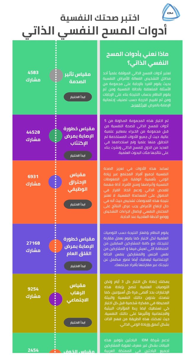 للمستخدمين من داخل المملكة العربية السعودية فقط !

بمناسبة #اليوم_العالمي_للصحة_النفسية، وانطلاقاً من التزامنا بالمسؤولية الاجتماعية،

قمنا في (IDM) بتهيئة مجموعة من اختبارات الصحة النفسية المبنية على مقاييس علمية لتكون متاحة لجميع المستخدمين داخل المملكة العربية السعودية، مع