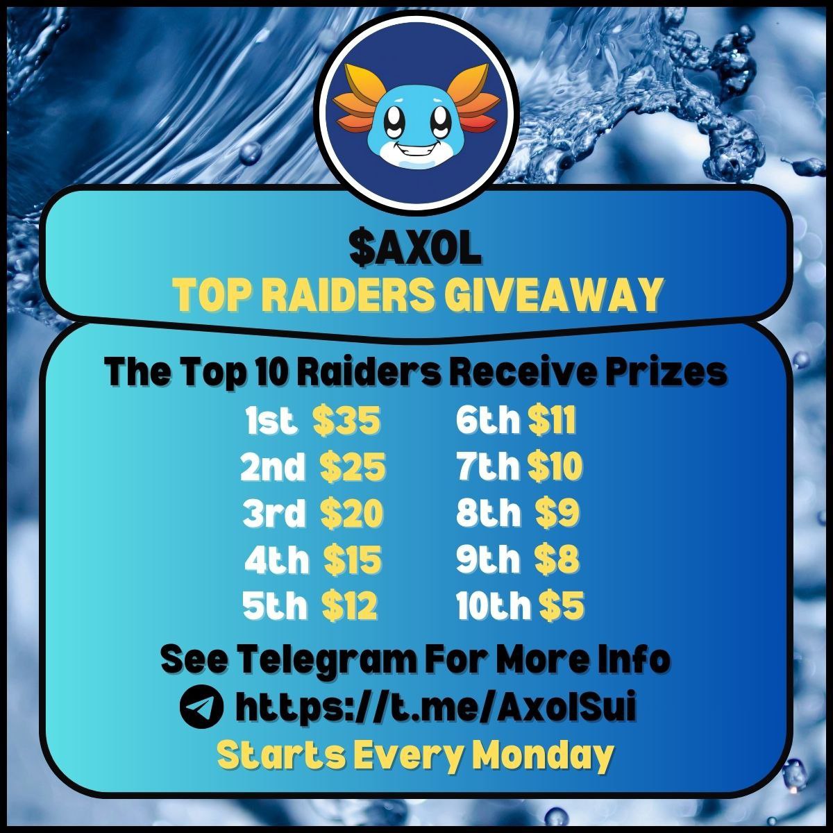 NodeOfWeb3's tweet image. AXOL RAIDERS! 🚨
Prizes update:
Top 10 raiders will get rewarded on Monday, 13th October 💰
Let’s get it, fam! 💙
