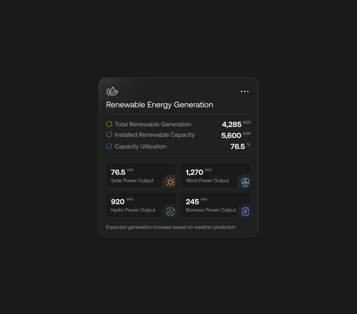 Tanjim38's tweet image. You are not ready for this dashboard!