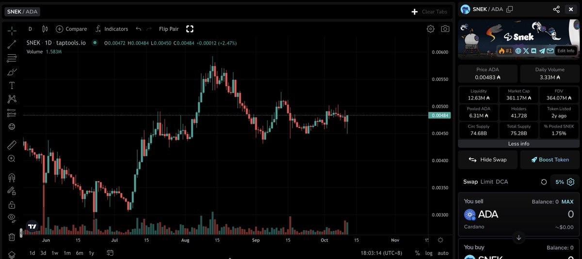 rexliu1912's tweet image. It&apos;s another beautiful day to enjoy $SNEK 🐍