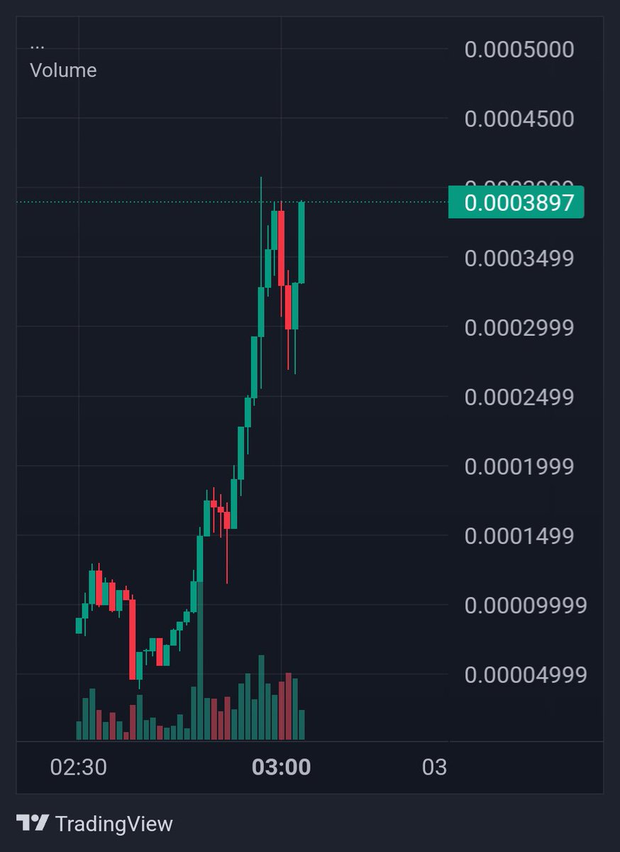 _ACE_CRYPT0's tweet image. Just hit ath of 389k dont fade my calls 
$pepe on @binance will send