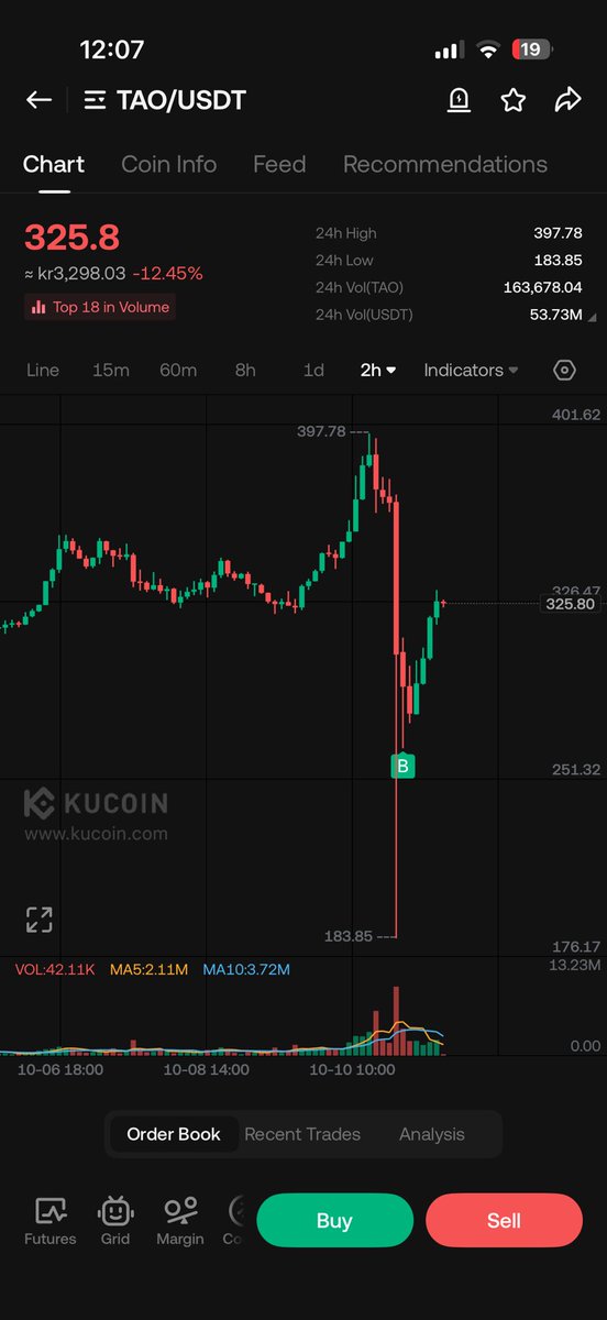 $tao 
I told you!!