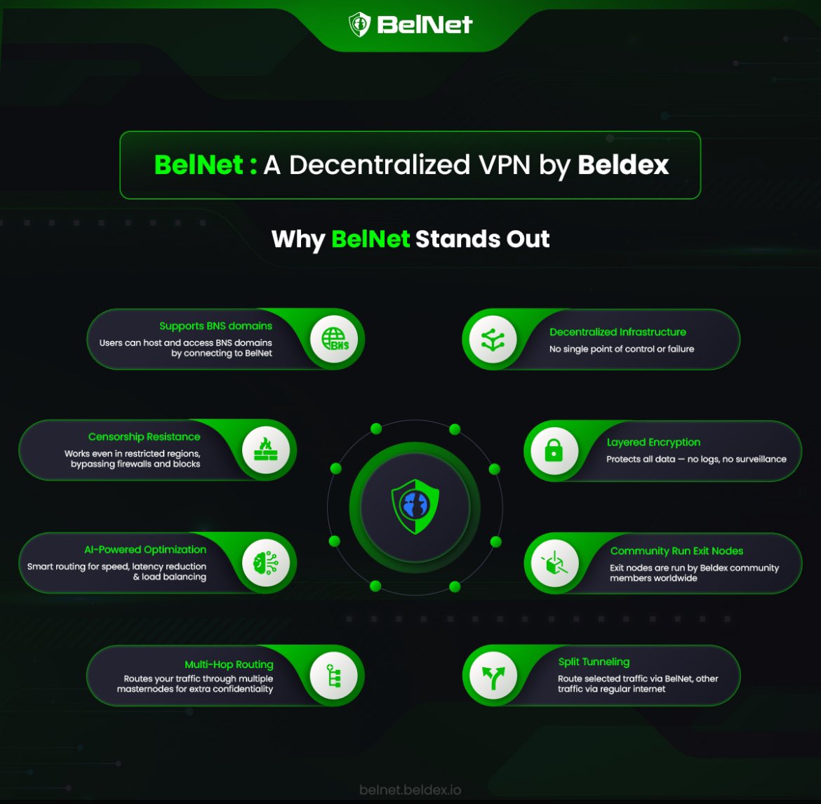 0xadam_xyz's tweet image. Beldex approaches privacy not as an optional feature but as a fundamental right. Its architecture is rooted in the idea that financial and communication privacy are inseparable in a decentralized world.

Unlike typical privacy coins, @BeldexCoin extends its utility beyond…